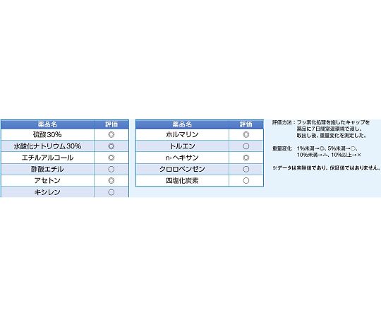 サンプラテック フロロバリアあふれま洗瓶TM 500mL27032 1本 (ご注文単位1本) 【直送品】