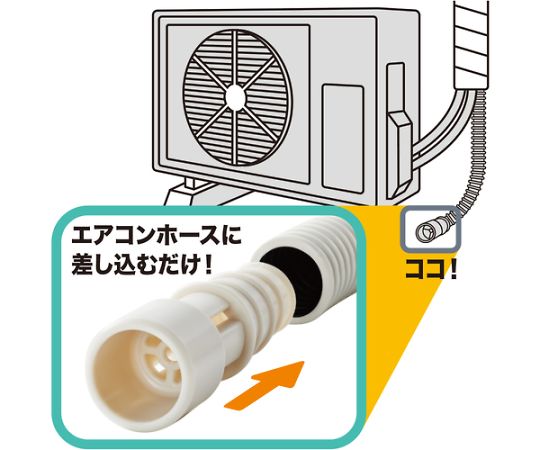 アズワン エアコン排水ホース用防虫キャップ 3個入ARC3 1セット (ご注文単位1セット) 【直送品】