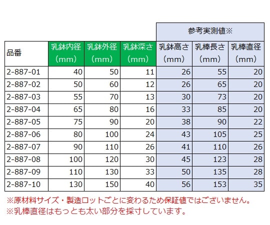 アズワン メノー乳鉢 (浅型) φ75×φ90×20mm 乳棒付き 1個 (ご注文単位1個) 【直送品】