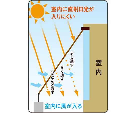 ワタナベ工業 オーニング用スリットシェード 2×3mASS-2030 1枚 (ご注文単位1枚) 【直送品】