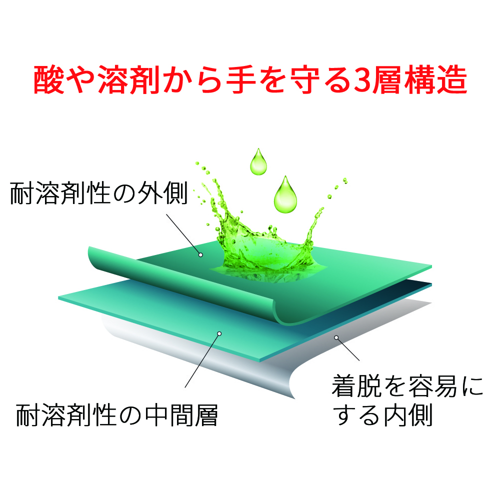 アンセル 耐薬品ネオプレン使い捨て手袋 ”マイクロフレックス” (50枚入) M93-260-8 1箱 (ご注文単位1箱) 【直送品】