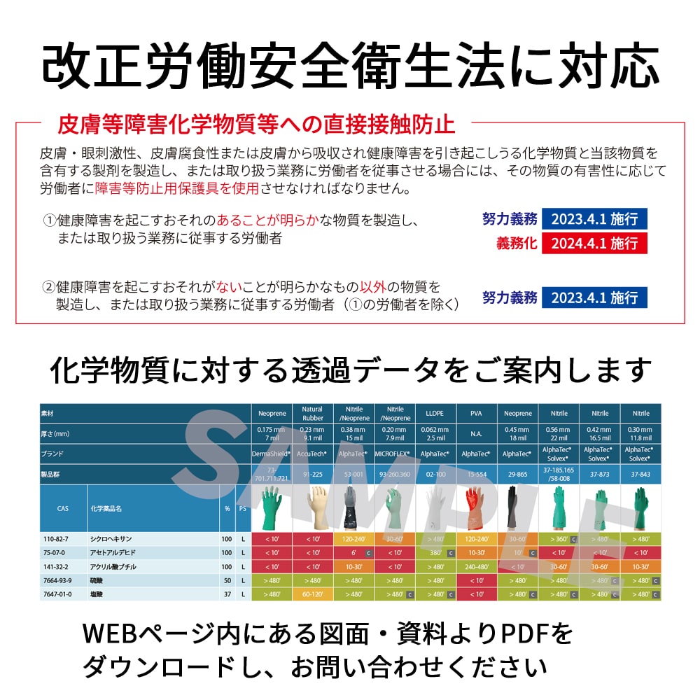アンセル 耐薬品ネオプレン使い捨て手袋 ”マイクロフレックス” (50枚入) M93-260-8 1箱 (ご注文単位1箱) 【直送品】