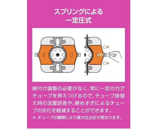 東京理化器械 (EYELA) 定量送液ポンプMP-2001 1台 (ご注文単位1台) 【直送品】