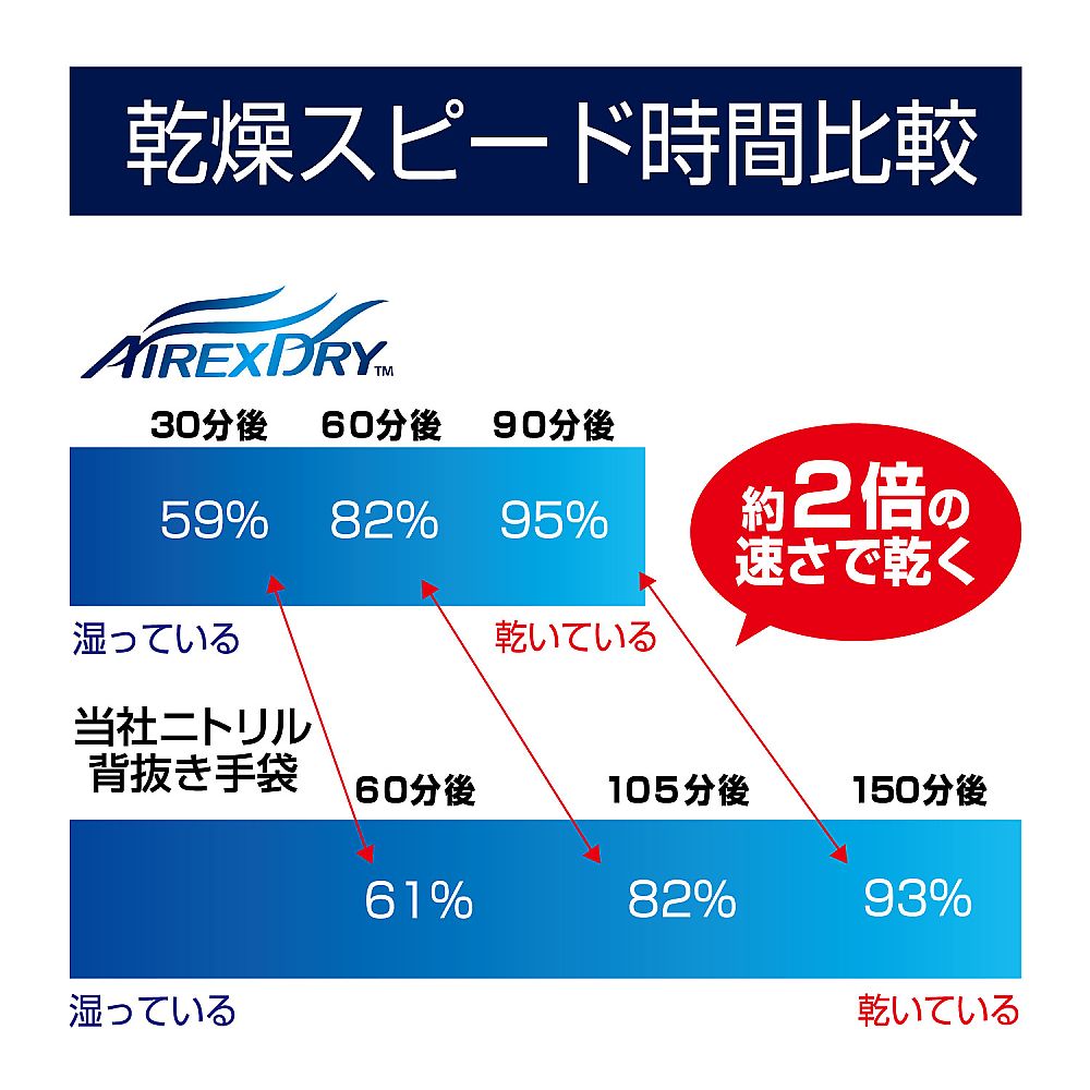 東和コーポレーション エアレックスドライ M530-M 1双 (ご注文単位1双) 【直送品】