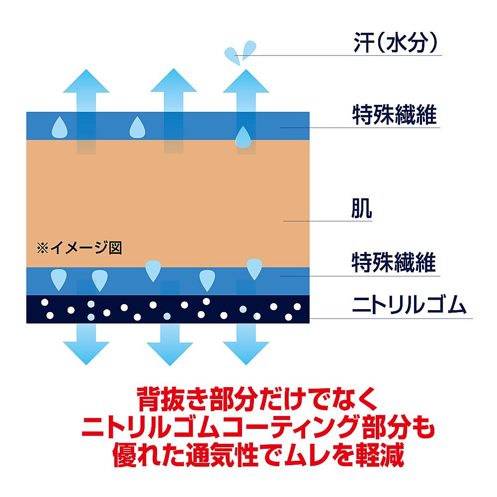 東和コーポレーション エアレックスドライ L530-L 1双 (ご注文単位1双) 【直送品】