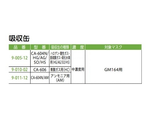 重松製作所 直結式防毒マスクGM164-1 (L) 1個 (ご注文単位1個) 【直送品】