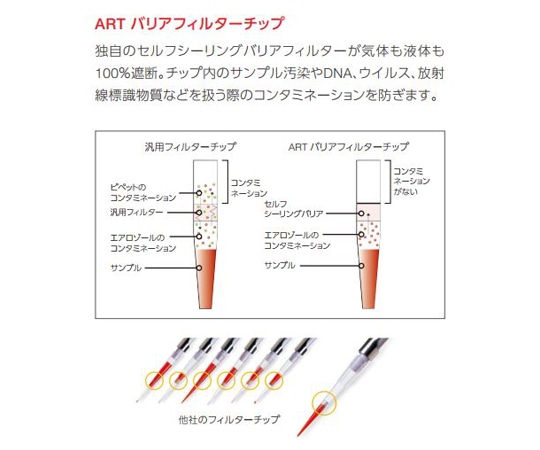 Thermo scientific MBP ゲルローディングチップ ART 先端丸型 200チップ×1ラック3621 1箱 (ご注文単位1箱) 【直送品】