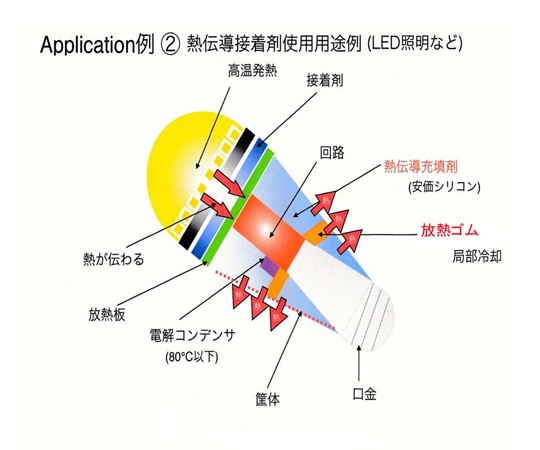 ワイドワーク 高性能放熱ゴム 80mm×80mm×厚さ5mmHDR-A25-80 1枚 (ご注文単位1枚) 【直送品】