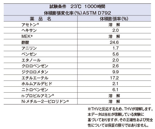 イワセ EXLON-THV柔軟フッ素チューブ φ4×φ6 10m巻THV-4-6-10 1巻 (ご注文単位1巻) 【直送品】