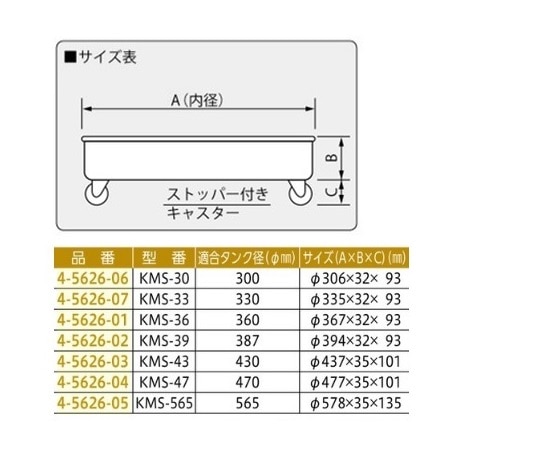MONOVATE (旧:日東金属工業) タンク運搬台車 φ470mm用 (SUS・ウレタン車) KMS-47 1個 (ご注文単位1個) 【直送品】