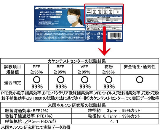 小野商事 不織布3層マスク レギュラーサイズ 50枚入WS7001 1箱 (ご注文単位1箱) 【直送品】