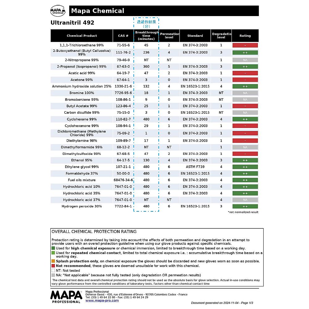 MAPA ニトリル手袋 (滑止エンボス加工/内側綿加工仕上げ) XL492-9 1双 (ご注文単位1双) 【直送品】