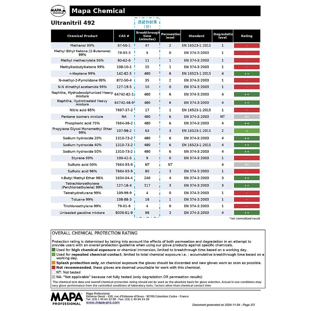 MAPA ニトリル手袋 (滑止エンボス加工/内側綿加工仕上げ) XL492-9 1双 (ご注文単位1双) 【直送品】
