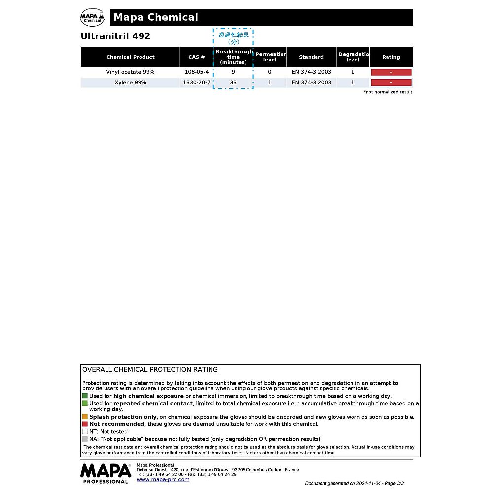 MAPA ニトリル手袋 (滑止エンボス加工/内側綿加工仕上げ) XL492-9 1双 (ご注文単位1双) 【直送品】