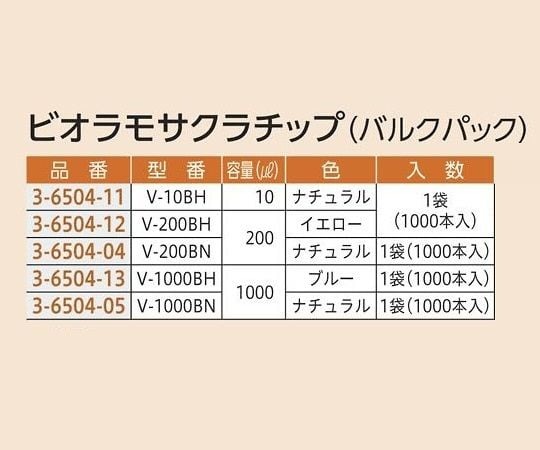 DLAB マイクロピペット (Hipette・容量可変タイプ) 0.5-10μL 1個 (ご注文単位1個) 【直送品】