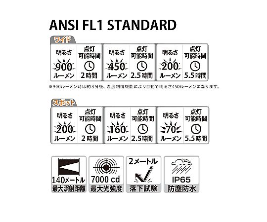 ニクロン 高輝度フォーカスLEDヘッドライト 充電式H30F 1個 (ご注文単位1個) 【直送品】