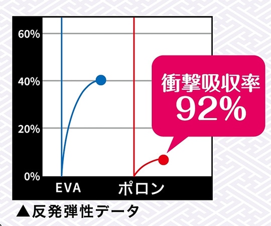 スリーランナー かかとにパッド・改 1箱 (2枚入) 8595 1箱 (ご注文単位1箱) 【直送品】