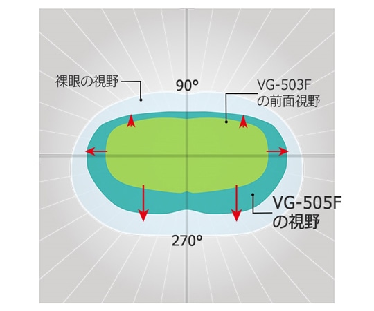 ミドリ安全 JIS/ANSI規格品 保護めがね ビジョンベルデ VG-505F イージーバンド NV (曇り止め加工) VG-505F-ES-NV 1個 (ご注文単位1個) 【直送品】