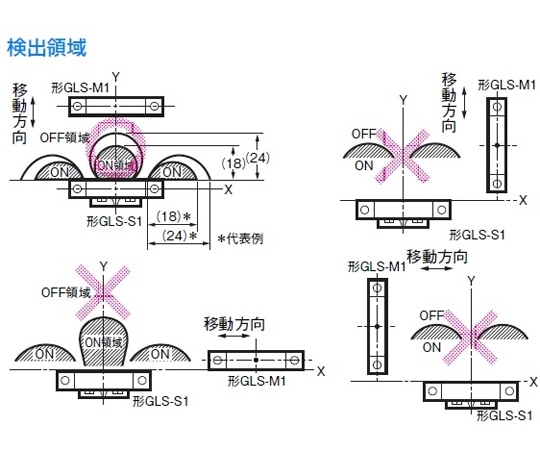 オムロン (FA・制御機器) 磁気形近接センサー (スイッチとマグネットのセット品) ［ノーマルオープン (A接点) ］GLS-1 1セット (ご注文単位1セット) 【直送品】