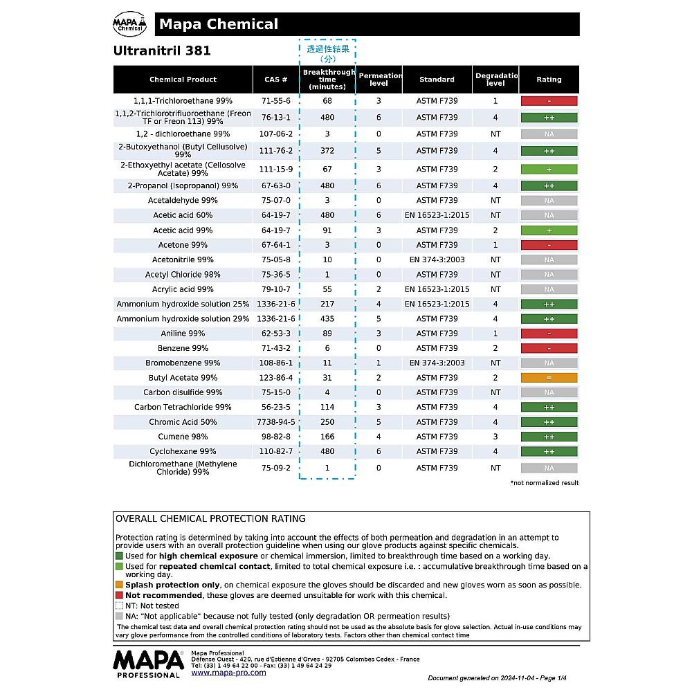 MAPA ウルトラニトリル厚手手袋 Ultranitril 381 XL381-9 1双 (ご注文単位1双) 【直送品】
