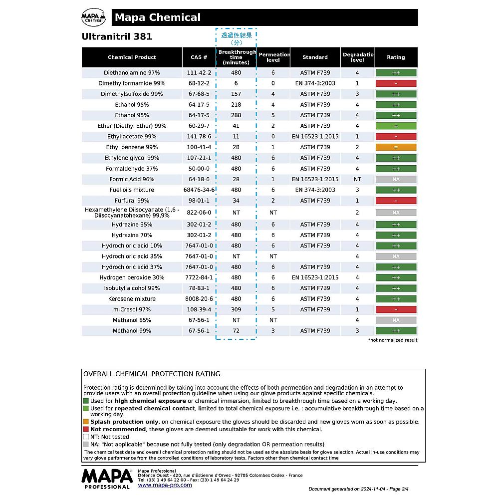 MAPA ウルトラニトリル厚手手袋 Ultranitril 381 XL381-9 1双 (ご注文単位1双) 【直送品】