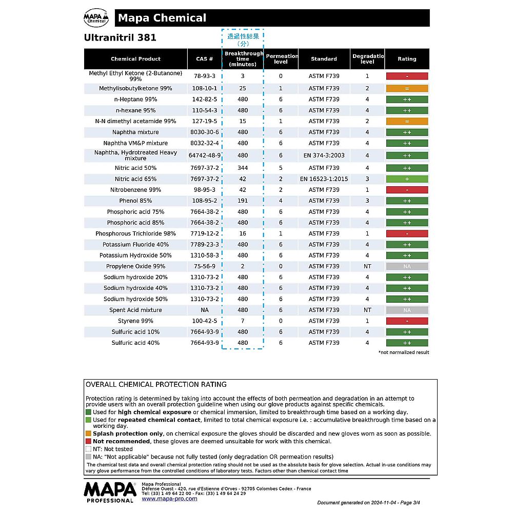 MAPA ウルトラニトリル厚手手袋 Ultranitril 381 XL381-9 1双 (ご注文単位1双) 【直送品】