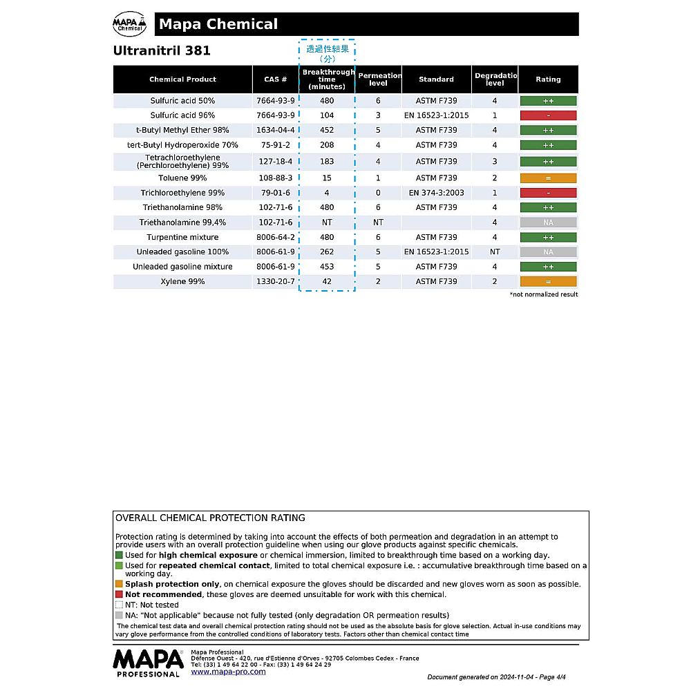 MAPA ウルトラニトリル厚手手袋 Ultranitril 381 XL381-9 1双 (ご注文単位1双) 【直送品】