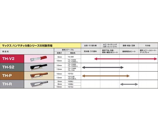 MAX (オフィス品・建築工具) ハンマータッカーTH-V2 1個 (ご注文単位1個) 【直送品】