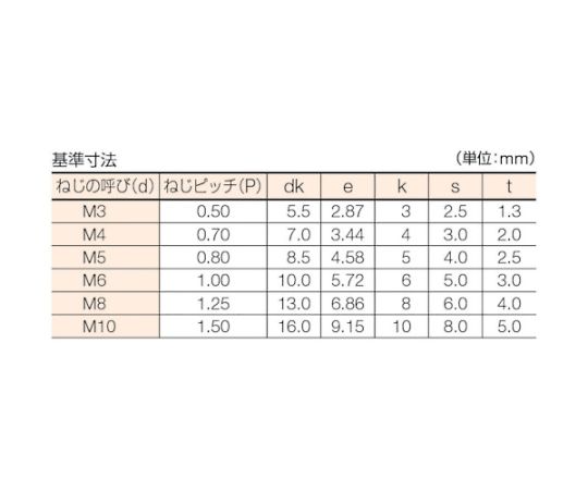 アズワン 六角穴付ボルト ステンレス全ネジ M5×20 34本入B44-0520 1パック (ご注文単位1パック) 【直送品】