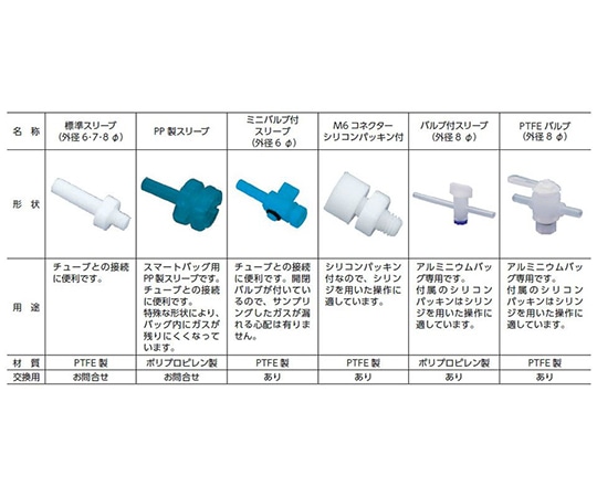 ジーエルサイエンス テドラーバッグ 2L EEK型EEK-2 1枚 (ご注文単位1枚) 【直送品】