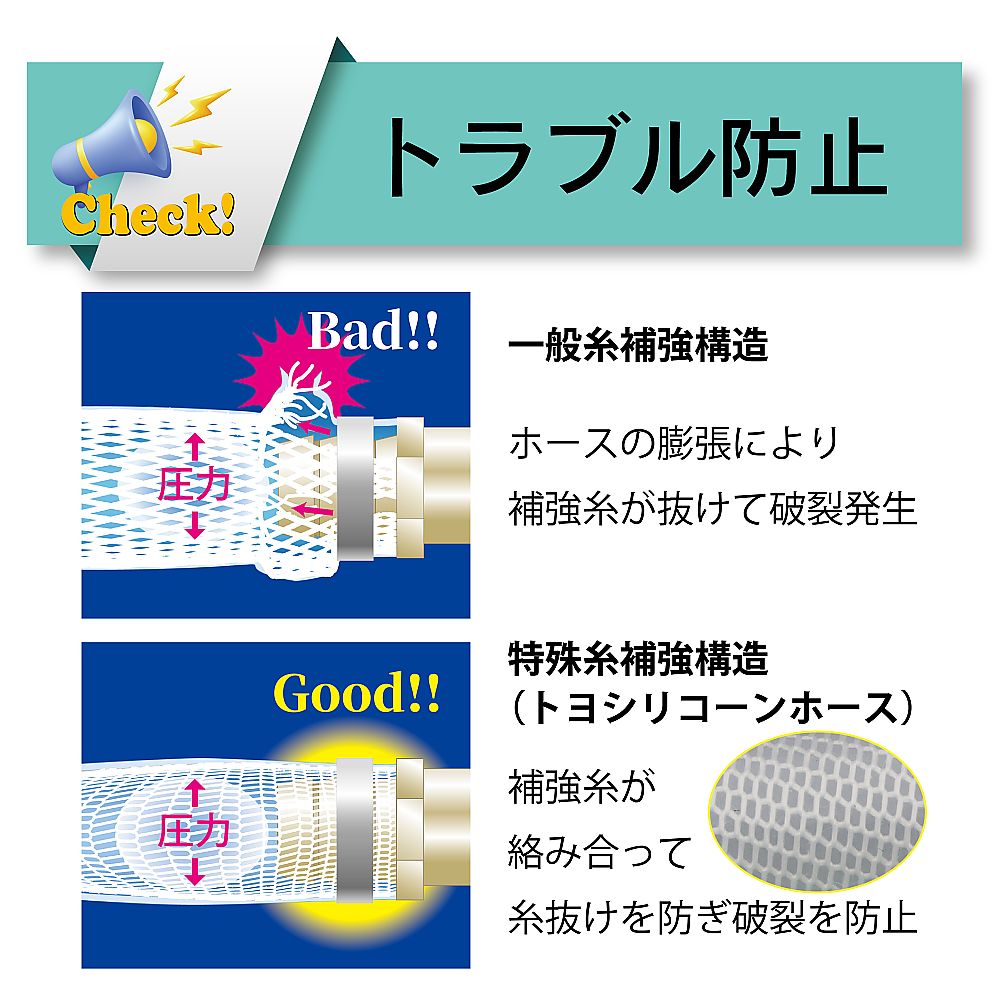 トヨックス 耐熱・食品用耐圧ホース トヨシリコーンホース 内径19mm×外径28.0mm 長さ5mTSI-19-5 1本 (ご注文単位1本) 【直送品】