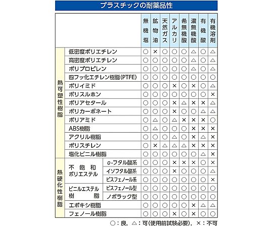 アズワン 500ml スプレーボトル (連続噴霧) EA115MH-169 1個 (ご注文単位1個) 【直送品】