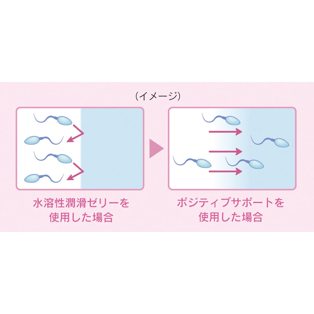 相模ゴム工業 ポジティブサポート 1本 (ご注文単位1本) 【直送品】