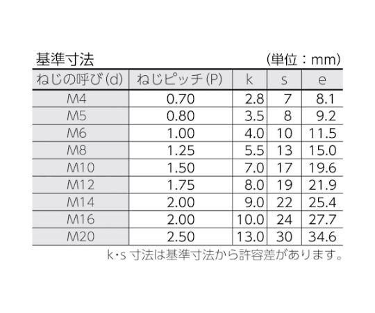 アズワン 六角ボルト ユニクロ 全ネジ M8×25 37本入B22-0825 1パック (ご注文単位1パック) 【直送品】