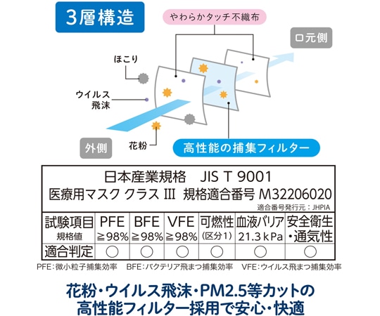 プラス 肌にふんわりマスク 個包装タイプ 50枚入SM-050P 1箱 (ご注文単位1箱) 【直送品】