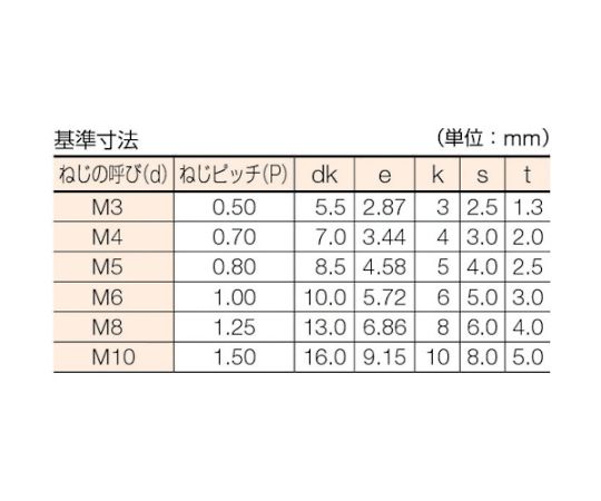 アズワン 六角穴付ボルト ステンレス半ネジ サイズM8×40 9本入B44-0840 1パック (ご注文単位1パック) 【直送品】