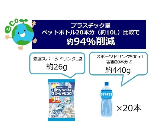 メロディアン 濃縮スポーツドリンク 9mL×20個 1CS20袋入 1ケース (ご注文単位1ケース) 【直送品】