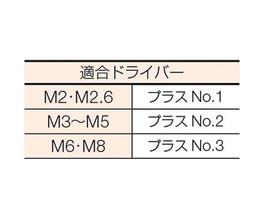 アズワン 皿頭小ねじ ステンレス 全ネジ M3×8 220本入B06-0308 1パック (ご注文単位1パック) 【直送品】