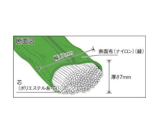 アズワン ラウンドスリング (JIS規格品) 2.0tX3.0mTRJ20-30 1本 (ご注文単位1本) 【直送品】
