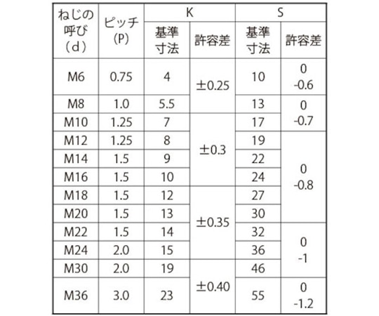 サンコーインダストリー ステン 六角ボルト B13 (細目P1.0 8X14 (ホソメ (10本入) B0-02-0004-0080-0140-00-10P 1袋 (ご注文単位1袋) 【直送品】