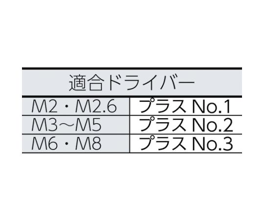 アズワン ナベ頭小ねじ ユニクロ 全ネジ M4×30 120本入B01-0430 1パック (ご注文単位1パック) 【直送品】