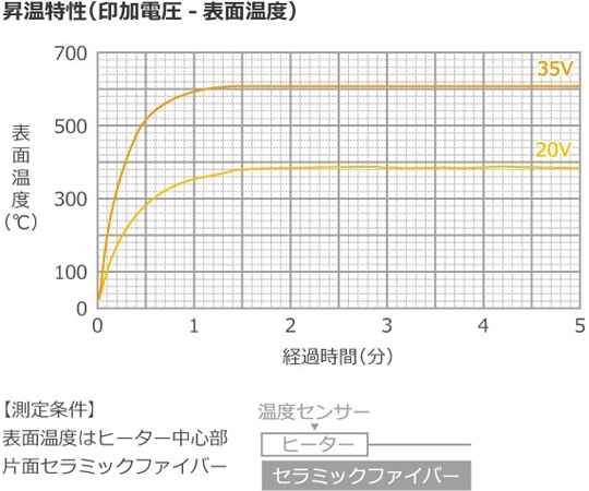 坂口電熱 600℃対応 マイクロセラミックヒーター 10×10mm 40V 40WMC1010 1枚 (ご注文単位1枚) 【直送品】