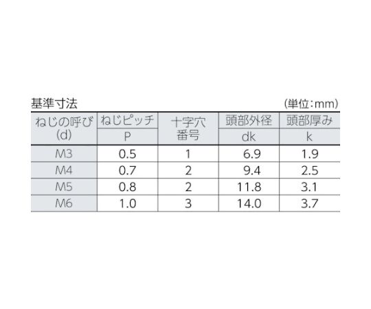 アズワン トラス頭小ねじ ステンレス 全ネジ M5×10 73本入B52-0510 1パック (ご注文単位1パック) 【直送品】