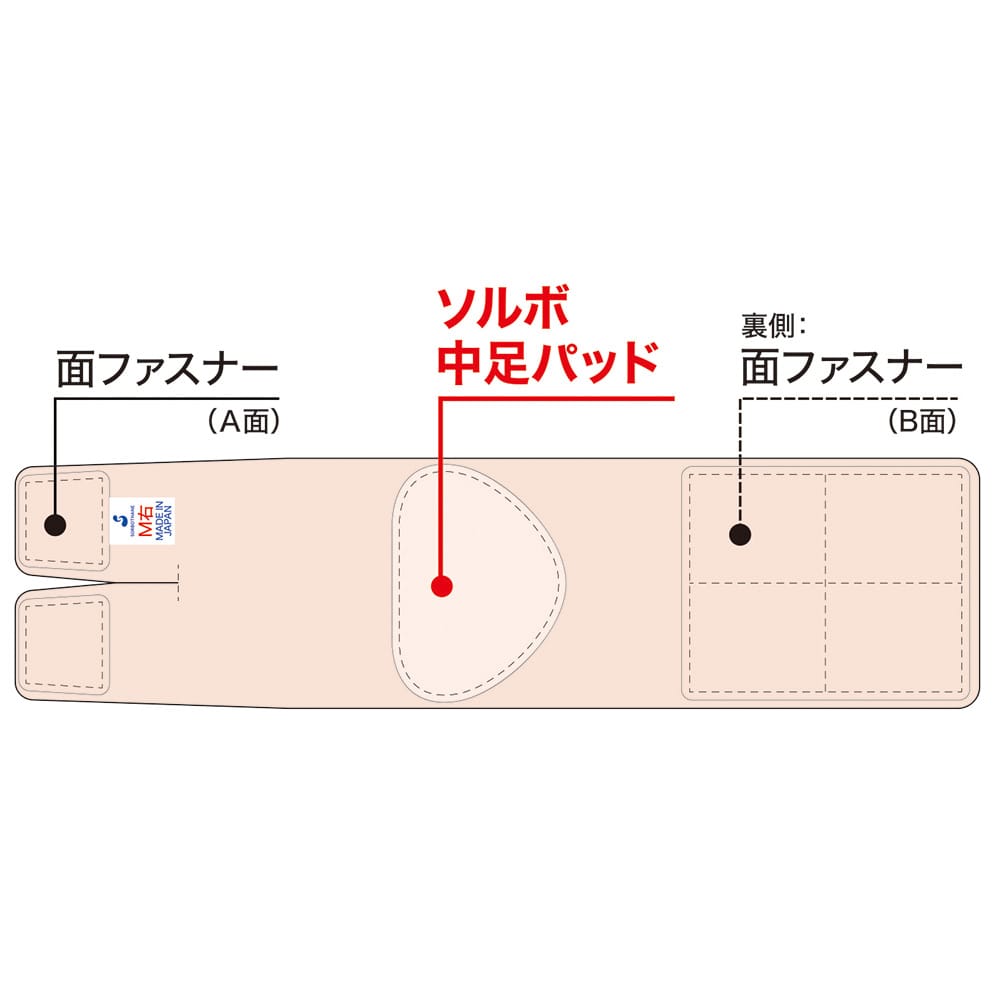 ソルボセイン ソルボヨコアーチフィット L63178 1足 (ご注文単位1足) 【直送品】