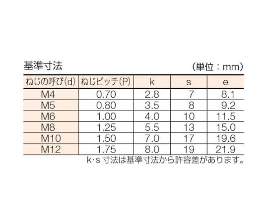 アズワン 六角ボルト ステンレス 全ネジ M6×35 25本入B23-0635 1パック (ご注文単位1パック) 【直送品】
