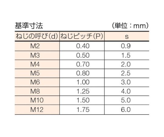 アズワン 六角穴付止めねじ 黒染め くぼみ先 サイズM4×5 85本入B31-0405 1パック (ご注文単位1パック) 【直送品】