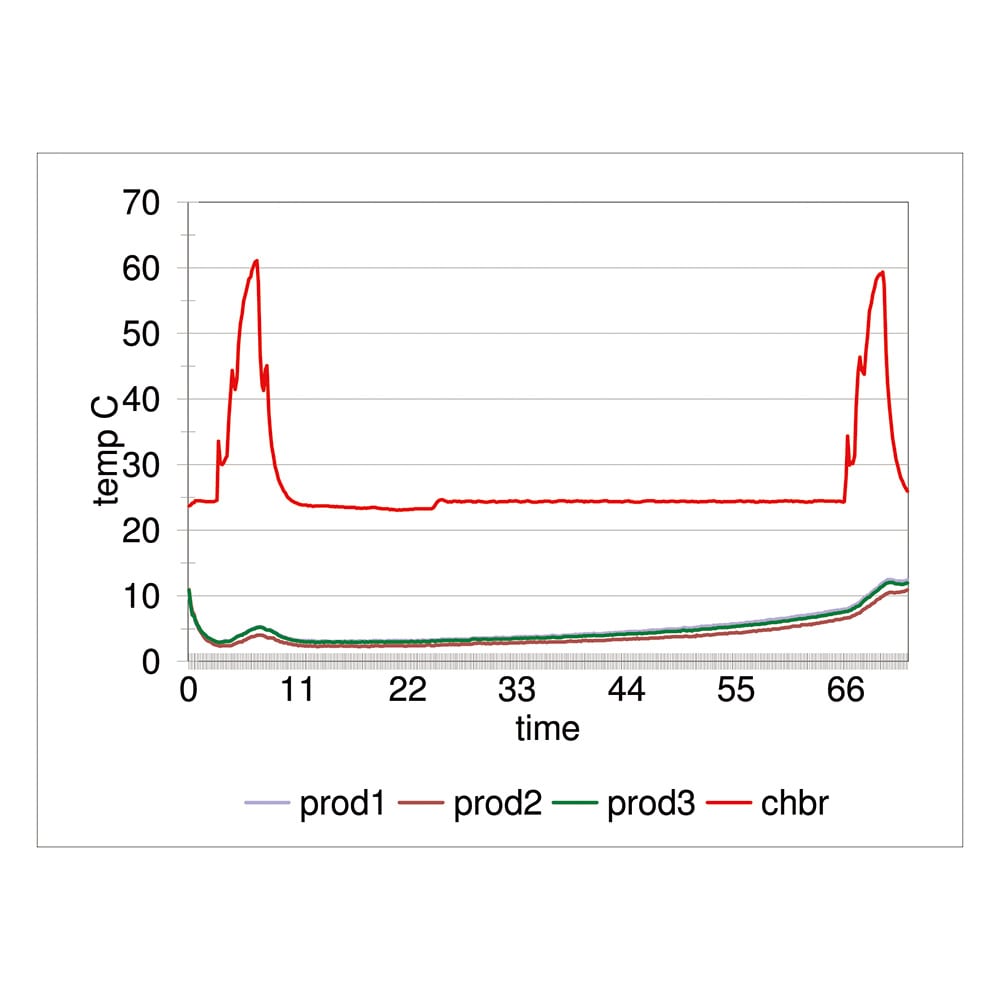 R.N.C 保冷ボックス (折りたたみ収納) 6L 1ケース (25セット入) BOX 10-10-7 1ケース (ご注文単位1ケース) 【直送品】