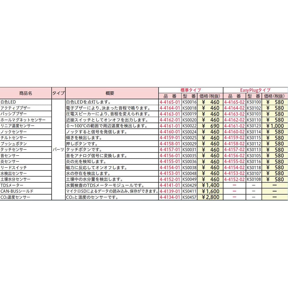 Keyestudio パッシブブザー (Arduino用) EasyPlugKS0103 1セット (ご注文単位1セット) 【直送品】