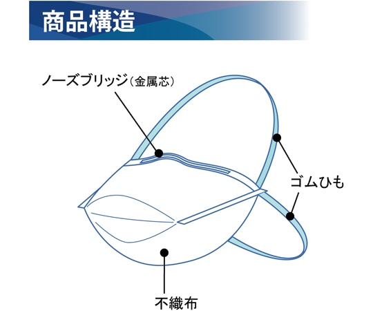 竹虎 サージマスク N-95 (折りたたみ式) 1枚×10個入076078 1箱 (ご注文単位1箱) 【直送品】