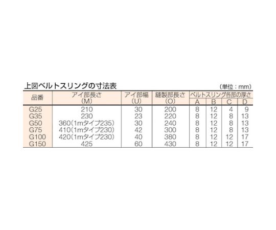 アズワン ベルトスリング JIS3等級 両端アイ形 25mmX1.0mG25-10 1本 (ご注文単位1本) 【直送品】